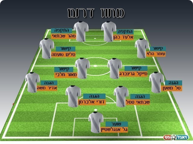 נבחרת המחוז הדרומי